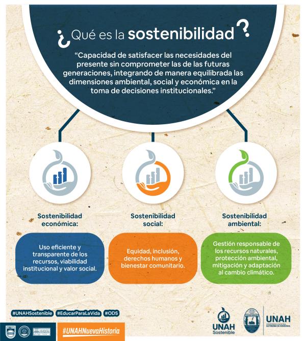 UNAH Sostenible lanzamiento 04