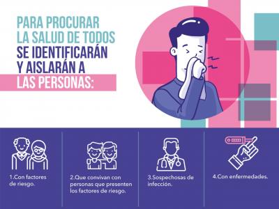 Identificación y Aislamiento de personas