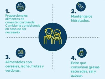 Alimentación del Adulto Mayor