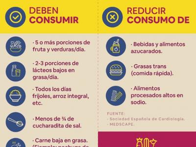 Alimentación a personas hipertensas