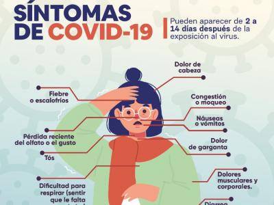 Sintomas de COVID-19
