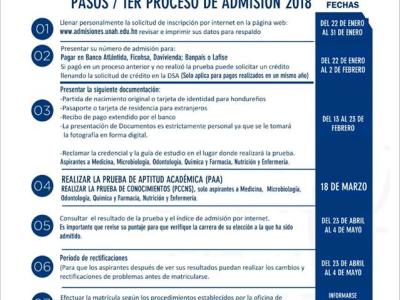 1er Proceso de Admisión 2018 - PAA 18 de marzo 